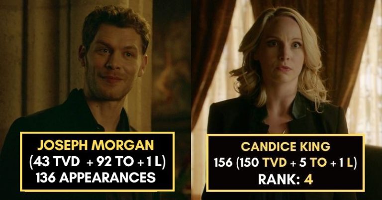 10 Actors Ranked By Most Appearances In The Vampire Diaries Universe
