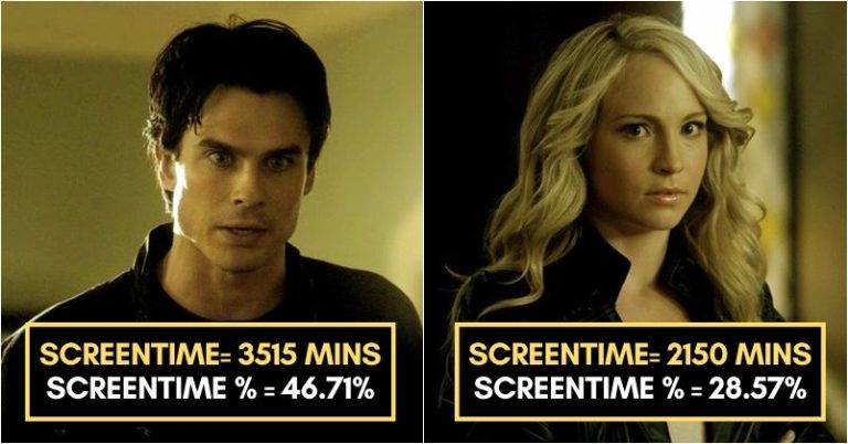 Vampire Diaries Characters And Their Screen Time